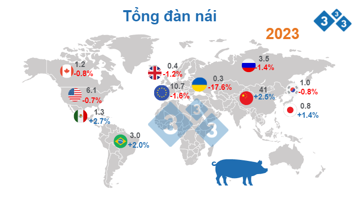 Nguồn: FAS - USDA 12 tháng 10, 2022. Số liệu đơn vị triệu con.
